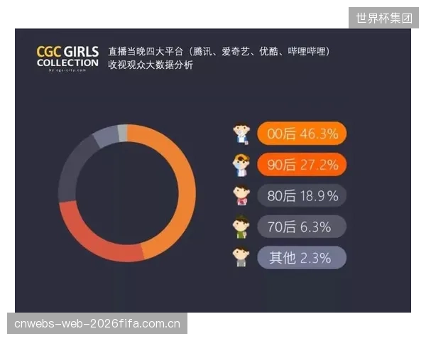 附近的人在玩什么”将引爆圈层社交，成为2027年影响场地租赁决策的首要入口